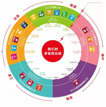 Purpose wheel in Chinese